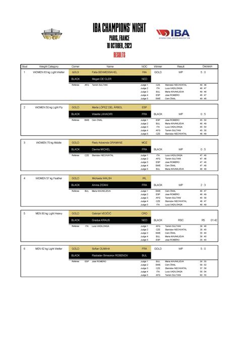 super66 results|Iba pa.